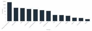 Who Is Purchasing Enhanced Rock Weathering (ERW) Credits and What Are the Market Trends?