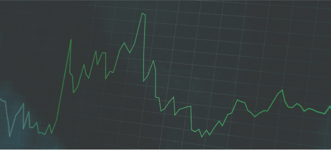 Market Price Graph