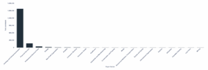 What Trends Does AlliedOffsets Track in Biochar Credit Buyers?