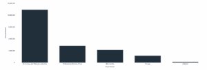 Who Is Purchasing Bioenergy Carbon Capture and Storage (BECCS) Credits and What Are the Market Trends?