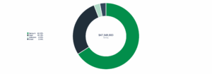 What Is the Current Market Activity for Ocean Alkalinity Enhancement (OAE) in Carbon Removal?