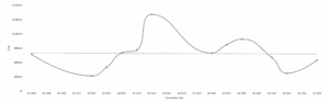 How Does AlliedOffsets Track Direct Air Capture (DAC) Credit Activity in the Voluntary Carbon Market?