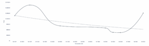 How Does AlliedOffsets Track Ocean Alkalinity Enhancement (OAE) Credit Activity in the Voluntary Carbon Market?