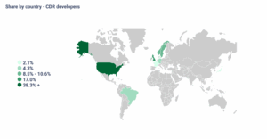 What Is the Current Project Activity for Bioenergy Carbon Capture and Storage (BECCS) Worldwide?